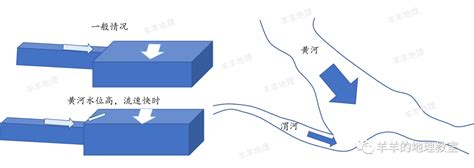 河流流向|考试地图中的流向判定，没你想得那么简单